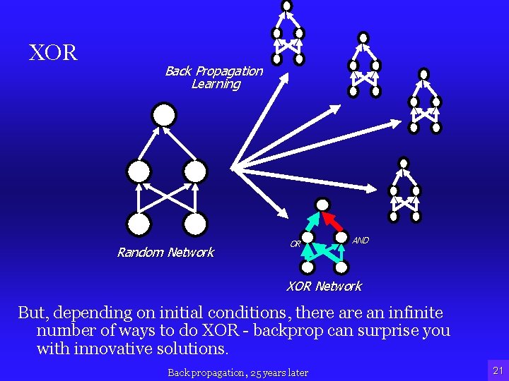XOR Back Propagation Learning Random Network OR AND XOR Network But, depending on initial