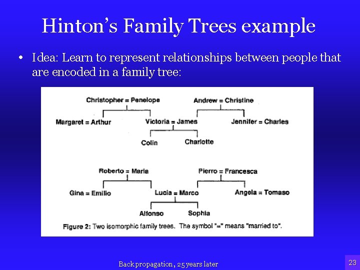 Hinton’s Family Trees example • Idea: Learn to represent relationships between people that are
