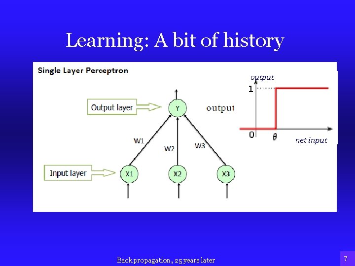 Learning: A bit of history output net input Back propagation, 25 years later 7