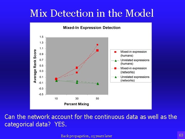 Mix Detection in the Model Can the network account for the continuous data as