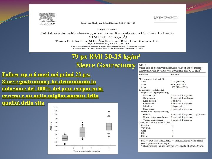 79 pz BMI 30 -35 kg/m² Sleeve Gastrectomy Follow-up a 6 mesi nei primi