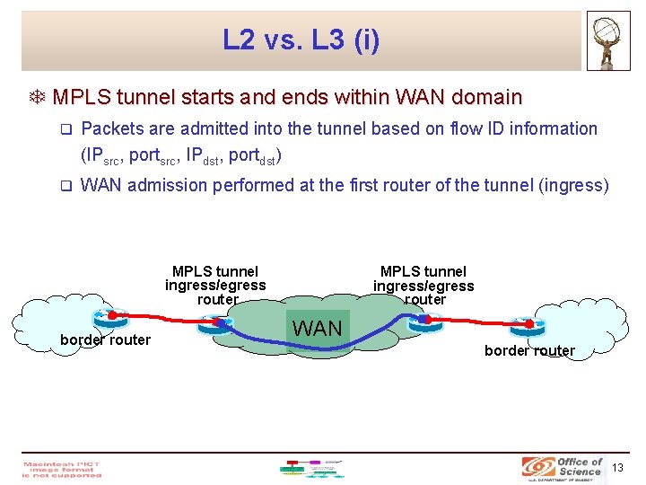 L 2 vs. L 3 (i) T MPLS tunnel starts and ends within WAN