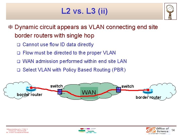 L 2 vs. L 3 (ii) T Dynamic circuit appears as VLAN connecting end