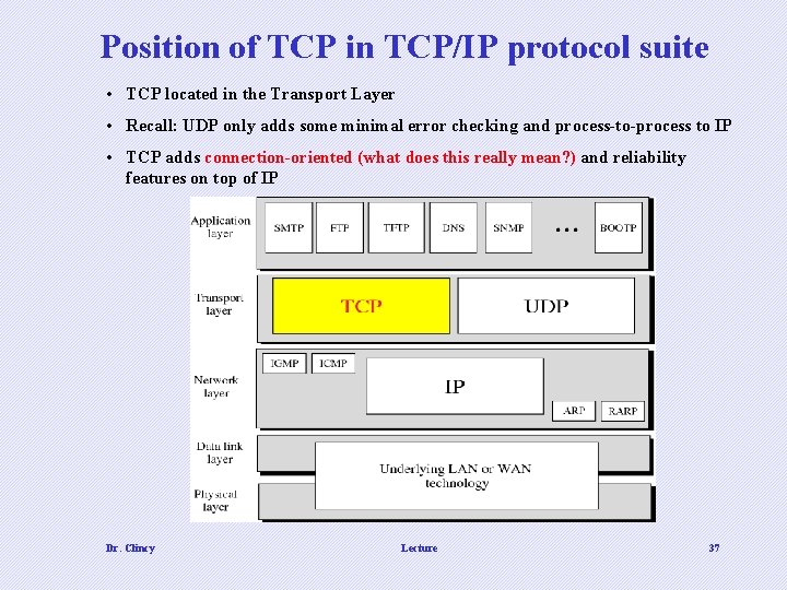 Position of TCP in TCP/IP protocol suite • TCP located in the Transport Layer