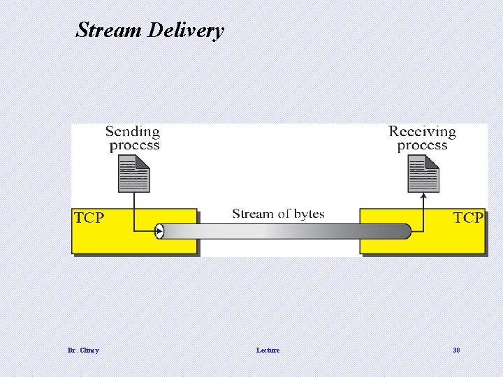 Stream Delivery Dr. Clincy Lecture 38 