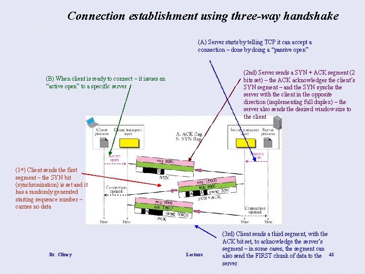 Connection establishment using three-way handshake (A) Server starts by telling TCP it can accept