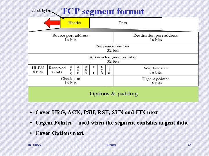 20 -60 bytes TCP segment format • Cover URG, ACK, PSH, RST, SYN and