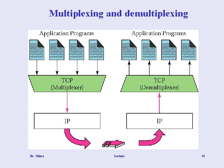 Multiplexing and demultiplexing Dr. Clincy Lecture 59 