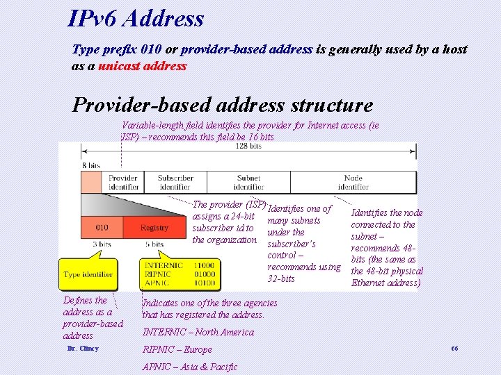 IPv 6 Address Type prefix 010 or provider-based address is generally used by a