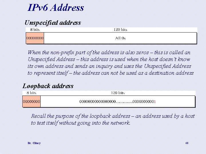 IPv 6 Address Unspecified address When the non-prefix part of the address is also