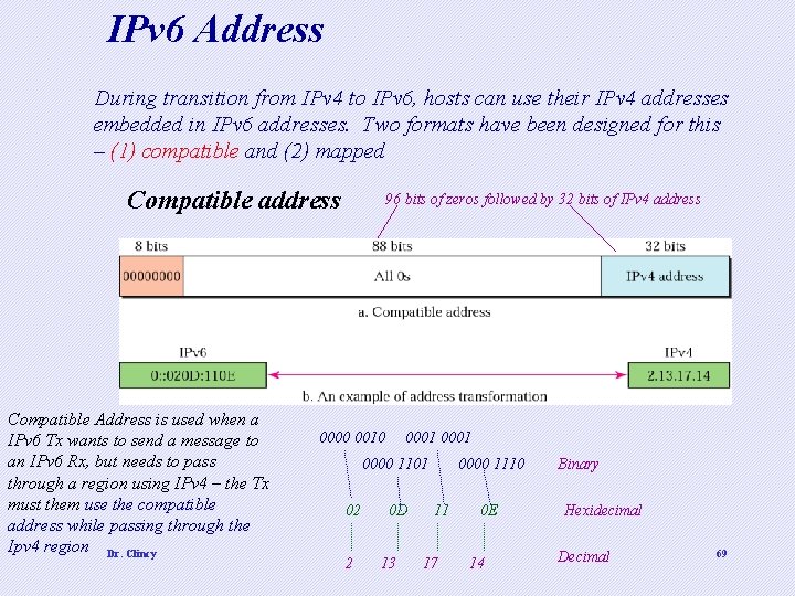 IPv 6 Address During transition from IPv 4 to IPv 6, hosts can use