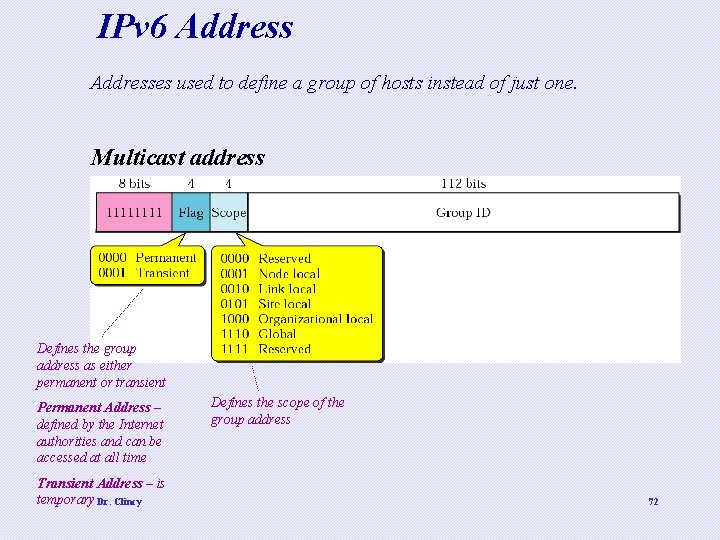 IPv 6 Addresses used to define a group of hosts instead of just one.