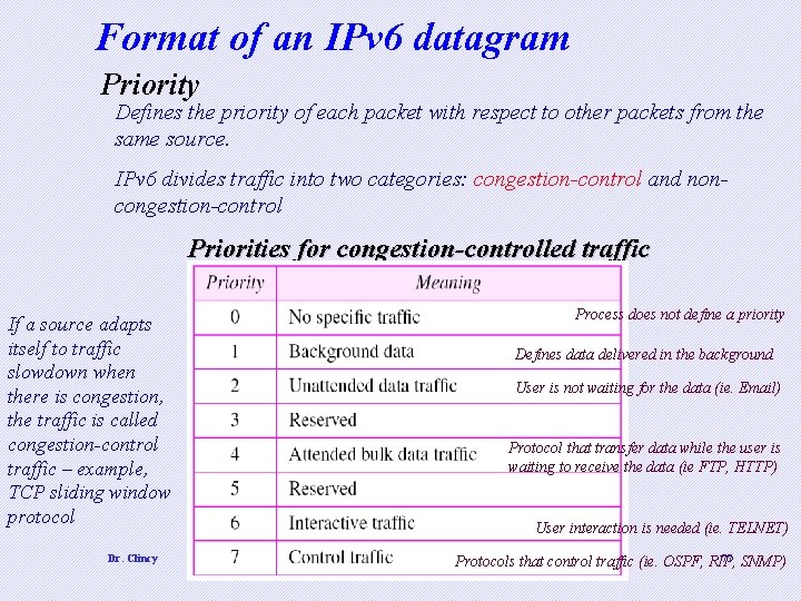 Format of an IPv 6 datagram Priority Defines the priority of each packet with