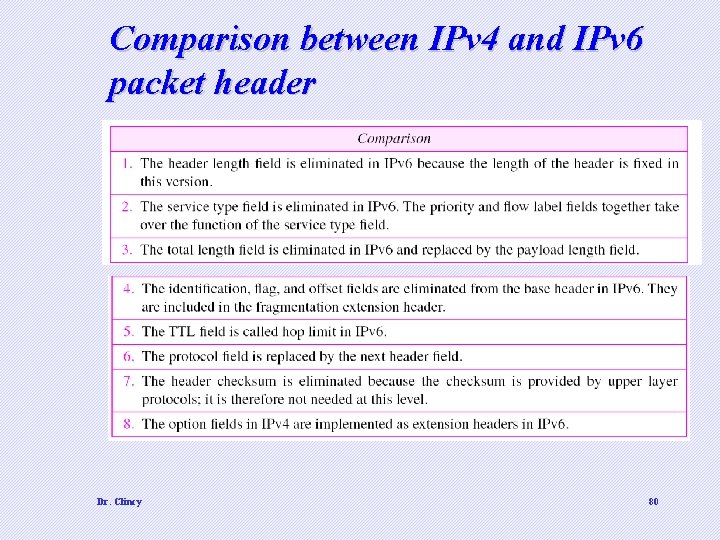 Comparison between IPv 4 and IPv 6 packet header Dr. Clincy 80 
