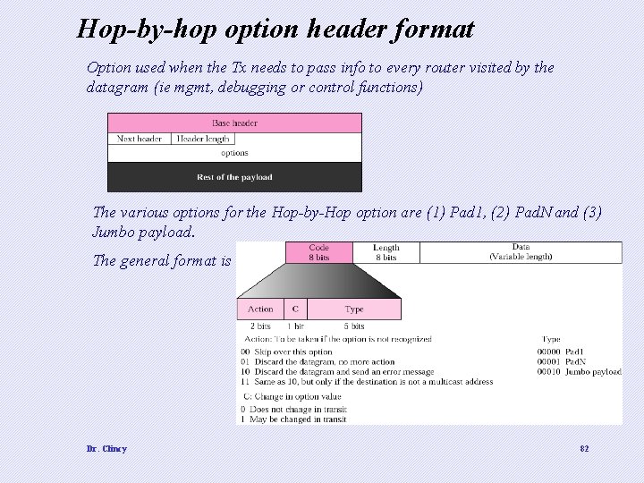 Hop-by-hop option header format Option used when the Tx needs to pass info to