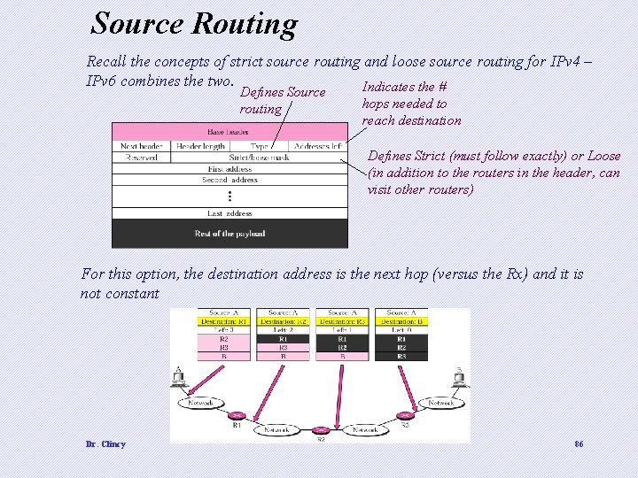 Source Routing Recall the concepts of strict source routing and loose source routing for