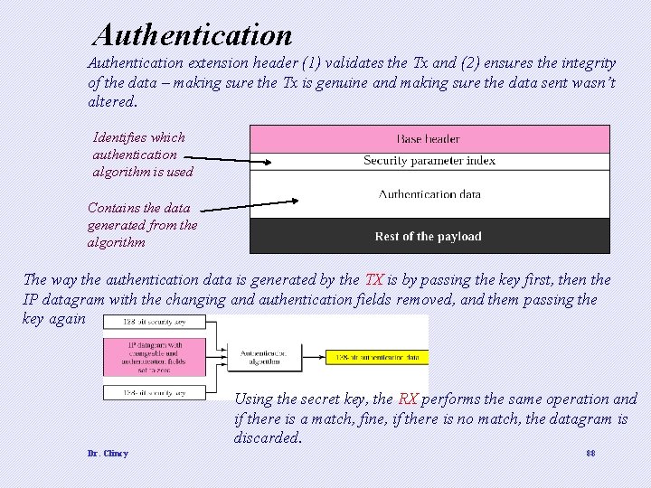 Authentication extension header (1) validates the Tx and (2) ensures the integrity of the