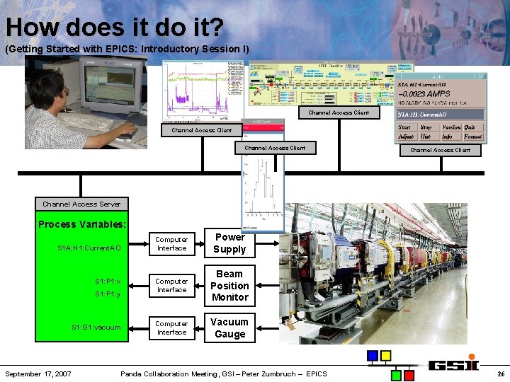 How does it do it? (Getting Started with EPICS: Introductory Session I) Channel Access
