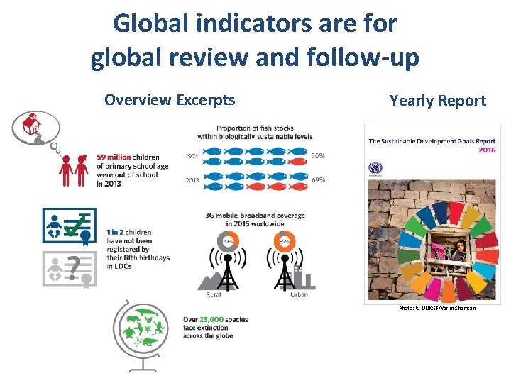 Global indicators are for global review and follow-up Overview Excerpts Yearly Report Photo: ©
