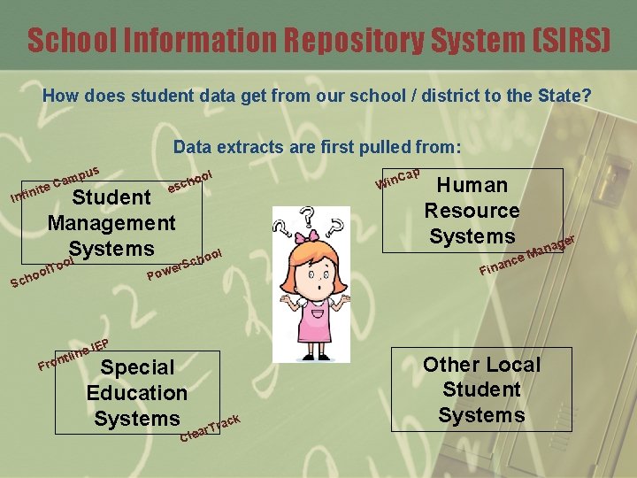 School Information Repository System (SIRS) How does student data get from our school /