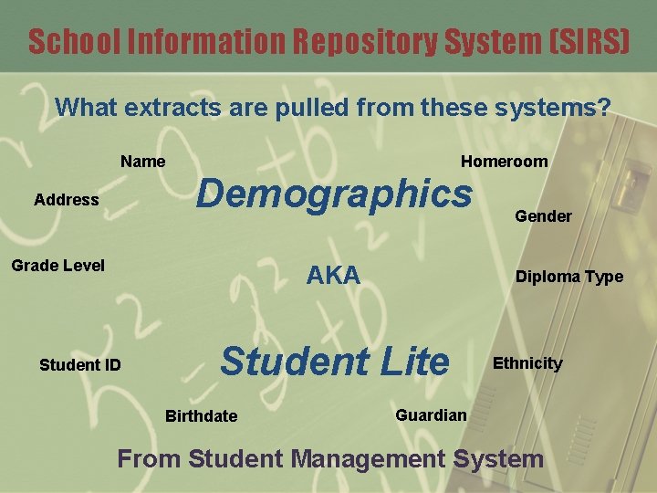 School Information Repository System (SIRS) What extracts are pulled from these systems? Name Homeroom
