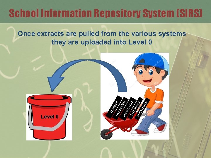 School Information Repository System (SIRS) Level 0 Pro Enr oll me nt gra ms