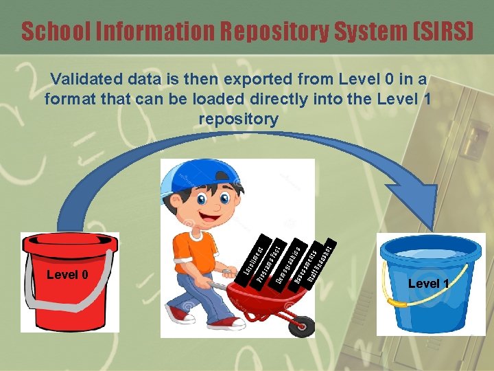 School Information Repository System (SIRS) Pro Level 0 Enr oll me nt gra ms