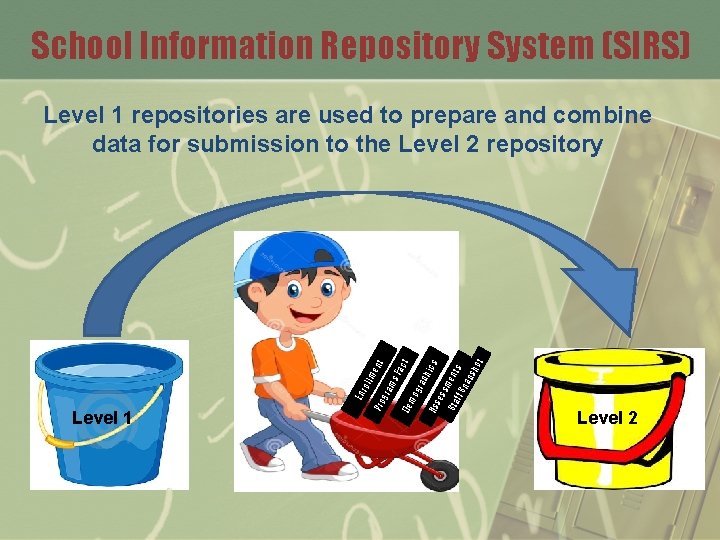 School Information Repository System (SIRS) Level 1 Pro Enr oll me nt gra ms