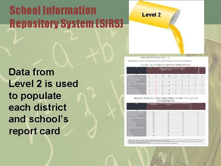 School Information Repository System (SIRS) Data from Level 2 is used to populate each