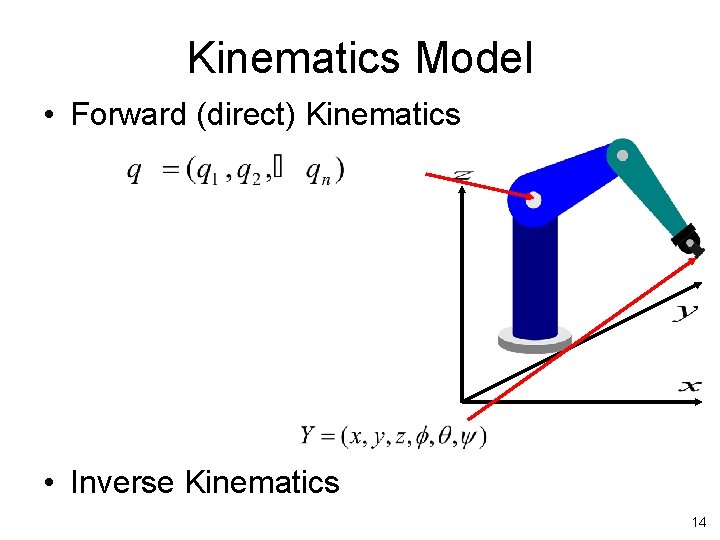 Kinematics Model • Forward (direct) Kinematics • Inverse Kinematics 14 