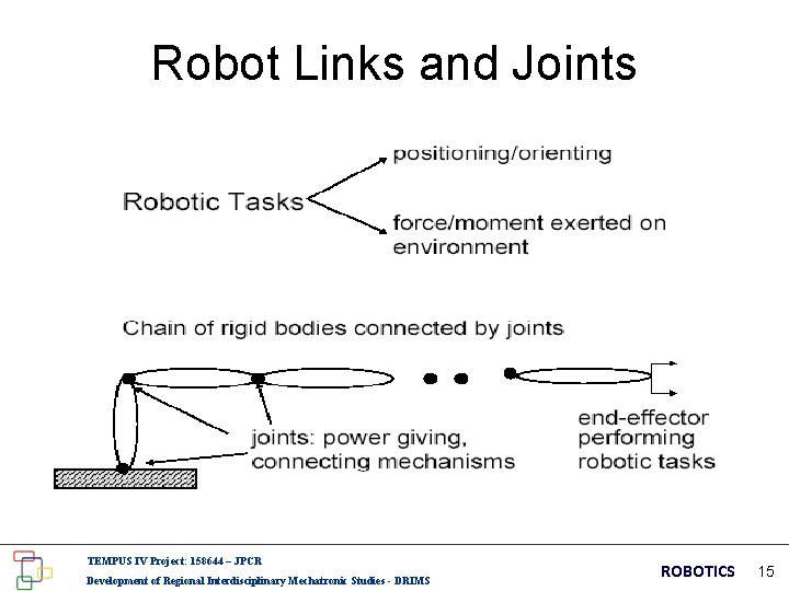 Robot Links and Joints TEMPUS IV Project: 158644 – JPCR Development of Regional Interdisciplinary