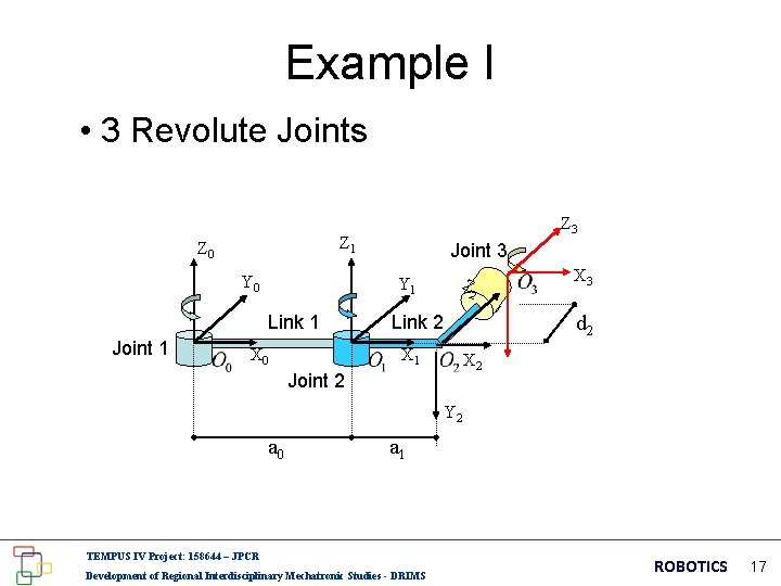 Example I • 3 Revolute Joints Z 1 Z 0 Y 0 Joint 3