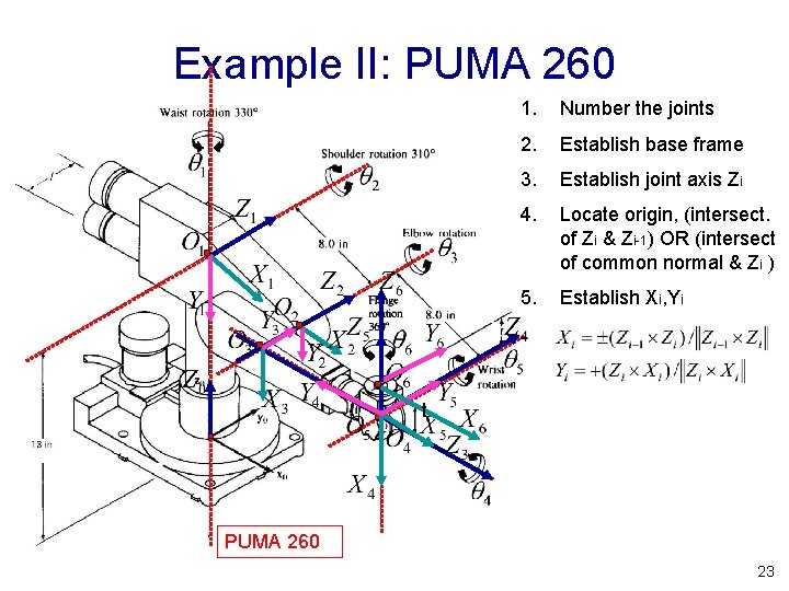 Example II: PUMA 260 1. Number the joints 2. Establish base frame 3. Establish