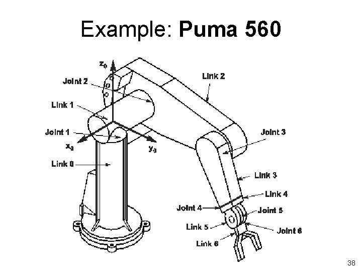 Example: Puma 560 38 