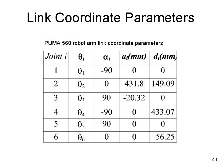 Link Coordinate Parameters PUMA 560 robot arm link coordinate parameters 40 