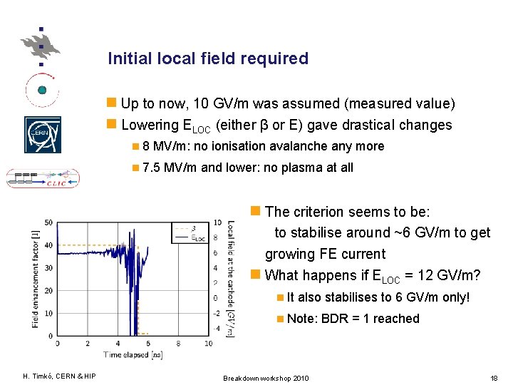 Initial local field required Up to now, 10 GV/m was assumed (measured value) Lowering