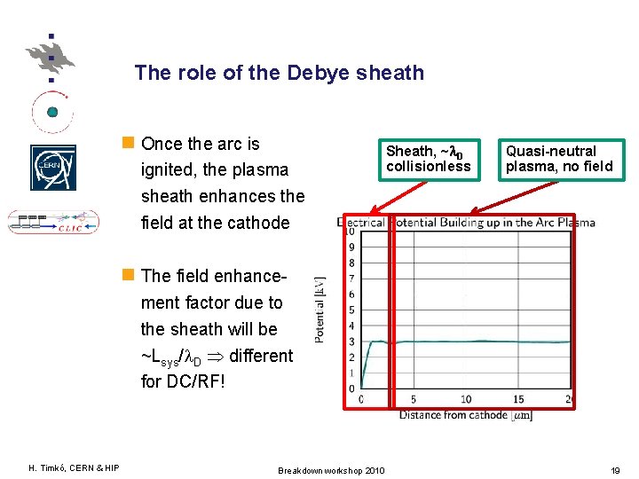 The role of the Debye sheath Once the arc is ignited, the plasma sheath