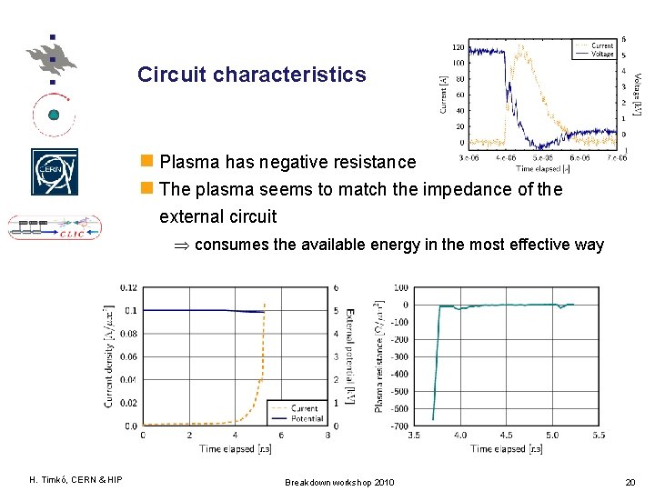 Circuit characteristics Plasma has negative resistance The plasma seems to match the impedance of