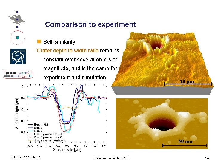 Comparison to experiment Self-similarity: Crater depth to width ratio remains constant over several orders