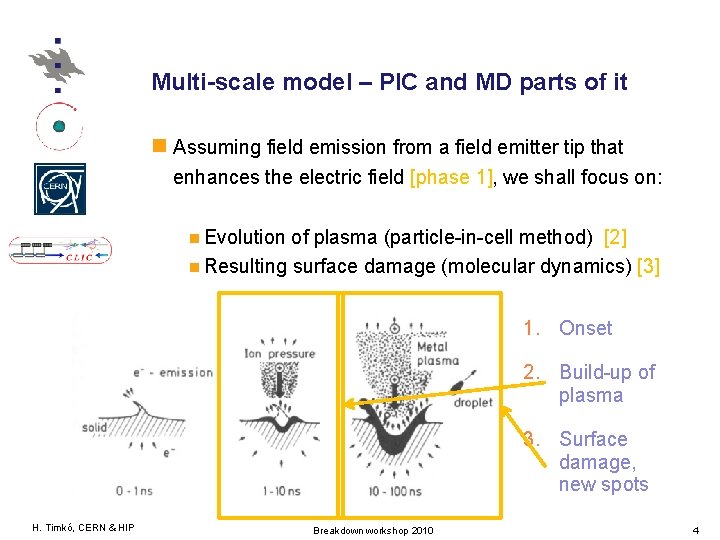 Multi-scale model – PIC and MD parts of it Assuming field emission from a