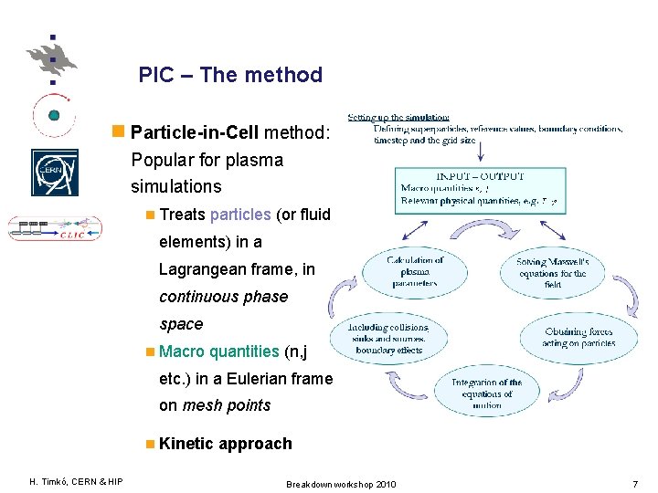 PIC – The method Particle-in-Cell method: Popular for plasma simulations Treats particles (or fluid