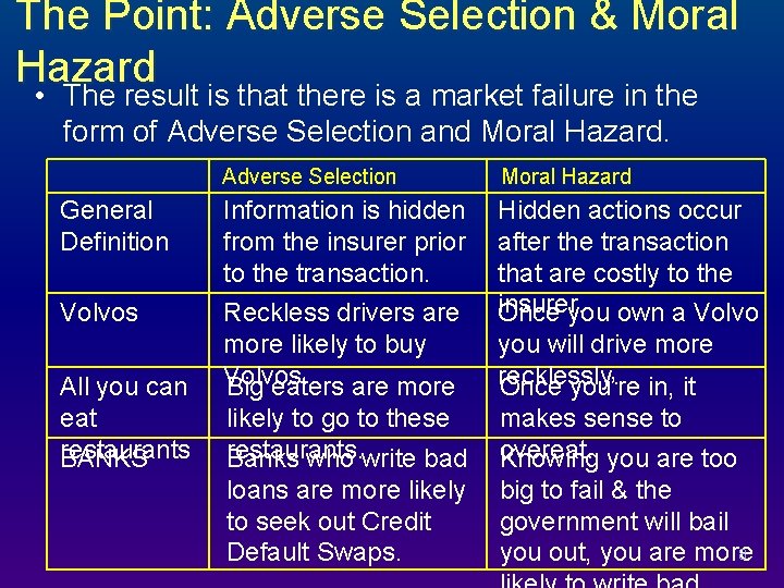 The Point: Adverse Selection & Moral Hazard • The result is that there is