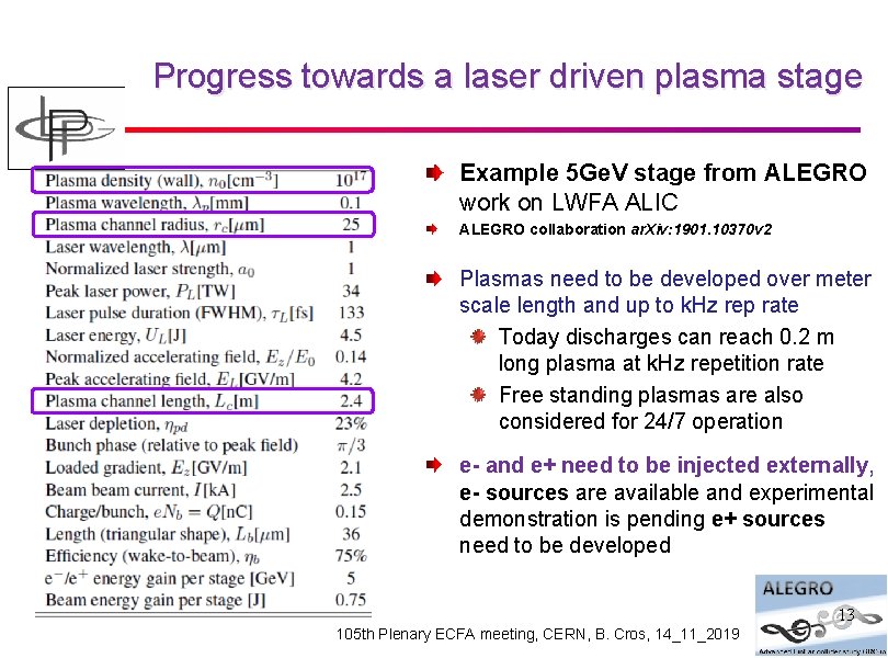 Progress towards a laser driven plasma stage Example 5 Ge. V stage from ALEGRO