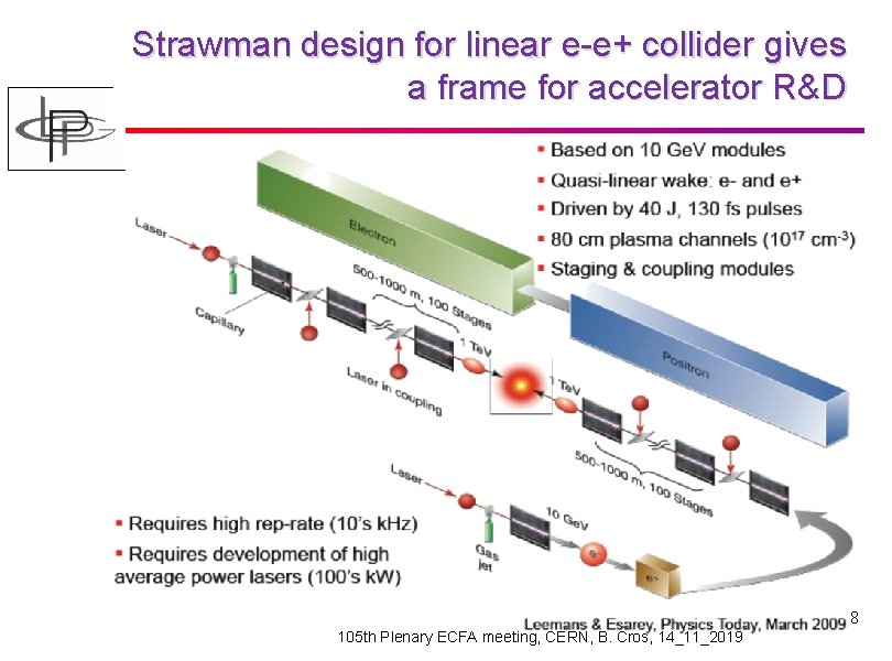 Strawman design for linear e-e+ collider gives a frame for accelerator R&D 8 105