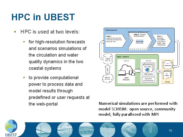 HPC in UBEST § HPC is used at two levels: § for high-resolution forecasts