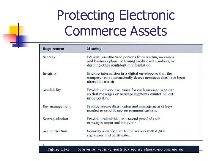 Protecting Electronic Commerce Assets 