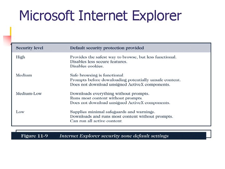 Microsoft Internet Explorer 