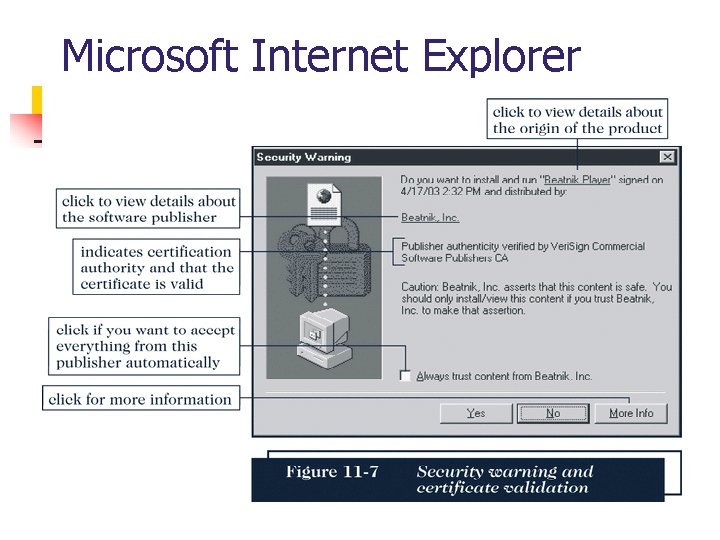 Microsoft Internet Explorer 