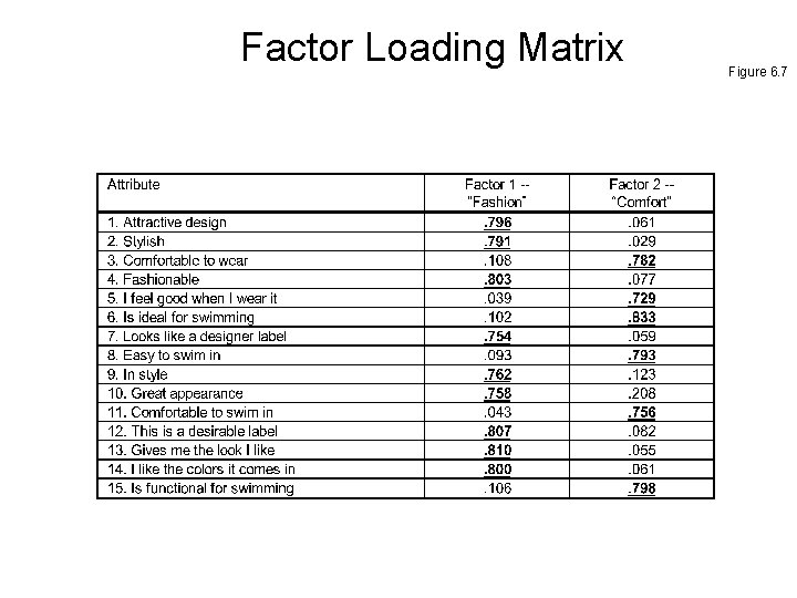 Chapter 6 Analytical Attribute Approaches Introduction and Perceptual