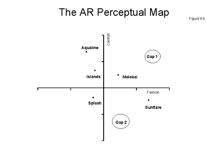 Aqualine Comfort The AR Perceptual Map Gap 1 Islands Molokai Fashion Splash Sunflare Gap